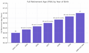 Railroader Retirement Guide