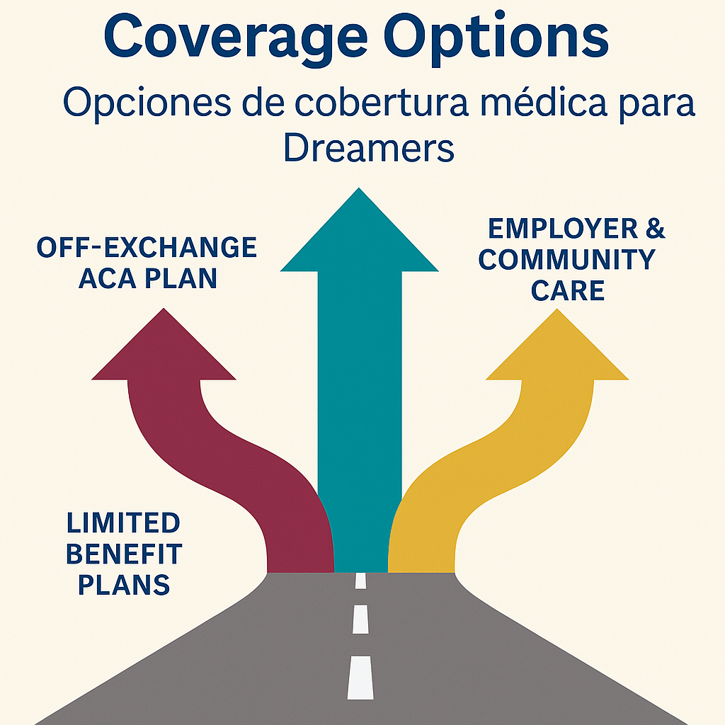 Health Coverage Options for DACA in 2026