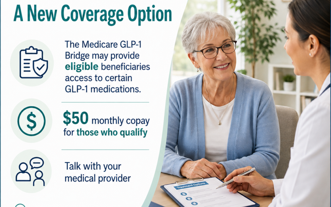 Medicare GLP-1 Bridge Program